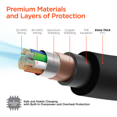 HyperGear Chunky180° 100W USB-C to USB-C Rugged Fast Charge Cable 12ft